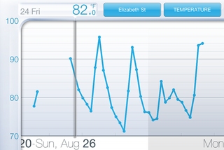 Illustration for article titled Netatmo Urban Weather Station Review: What the Hell Is the Point of This Thing?